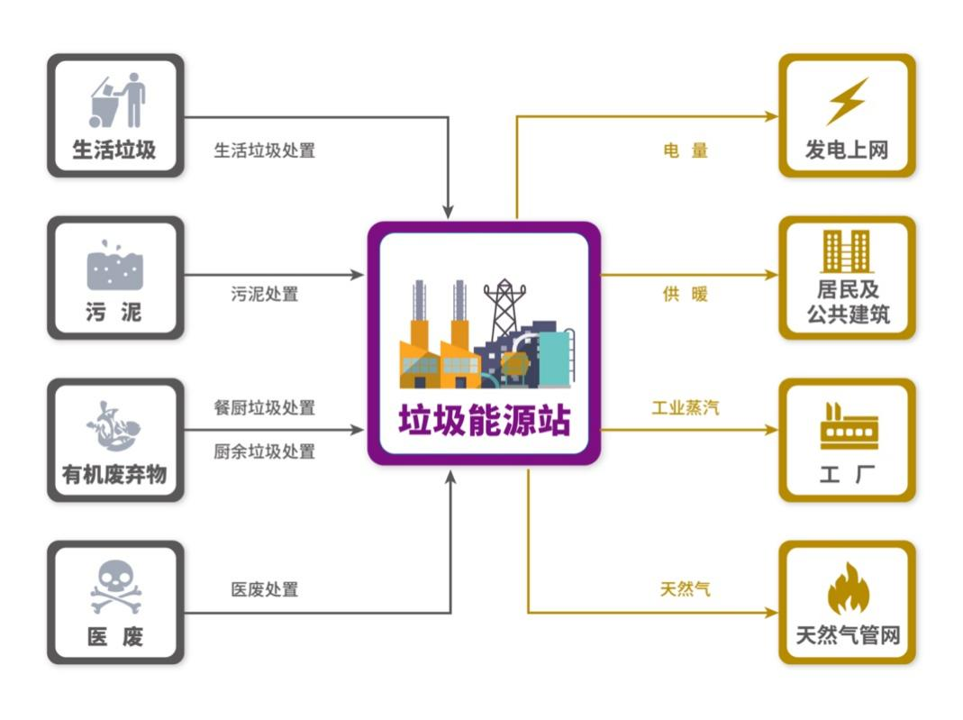 综合性垃圾能源站.png 综合性垃圾能源站.png